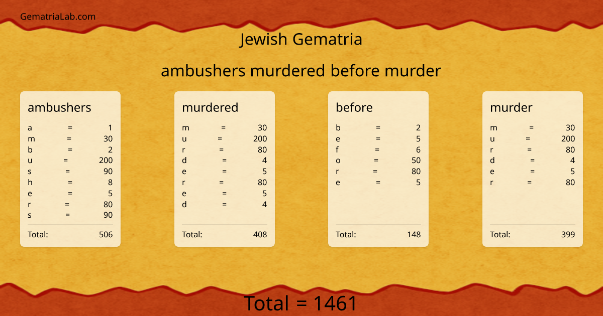 ambushers murdered before murder in jewish Gematria